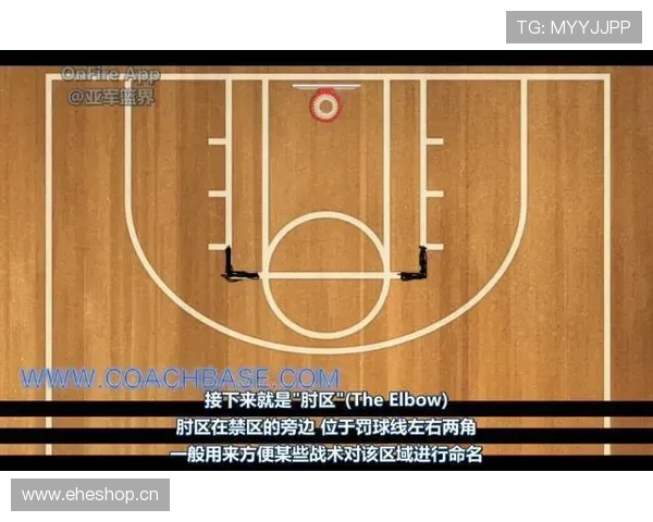 罚球规则在NBA与FIBA中有何不同?实战应用讲解 罚球规则在NBA与FIBA中有何不同?实战应用讲解